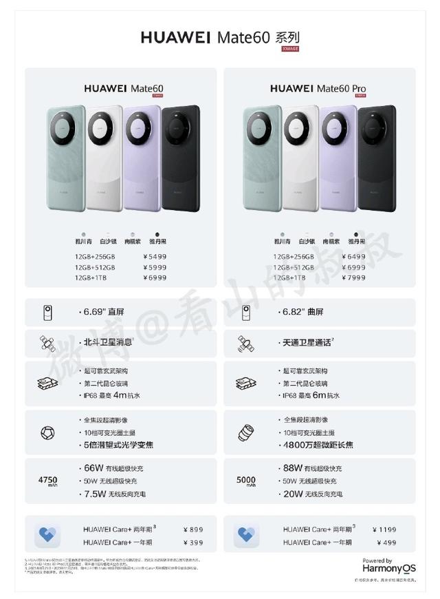 华为手机2023最新款mate60（价格分别为 5999 元和 6999 元）(1)